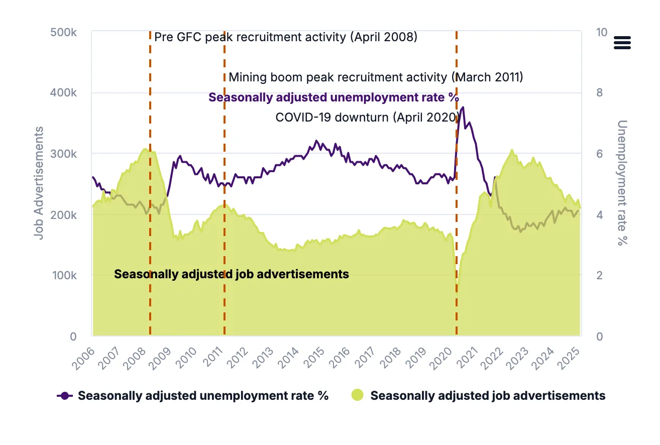 historical_vacancy_unemployment