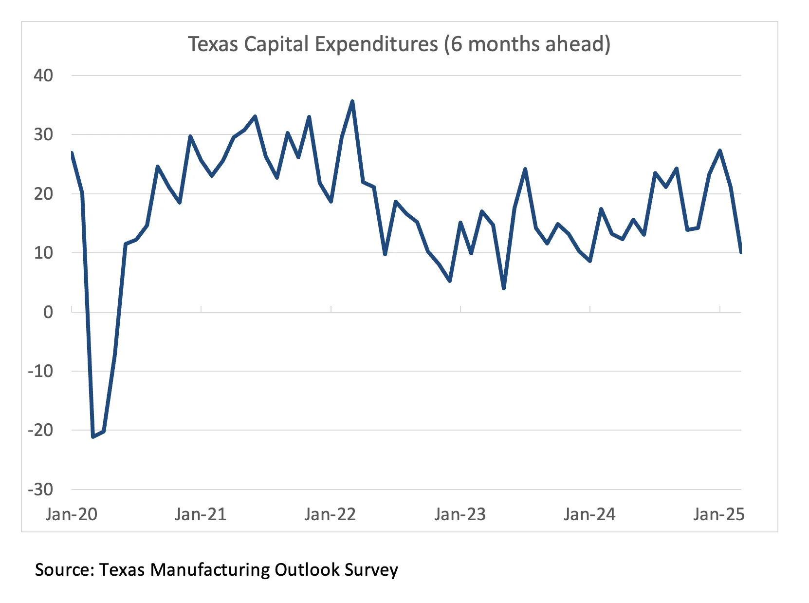 texas_capex